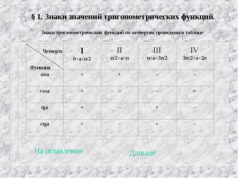 Знаки значений тригонометрических функций