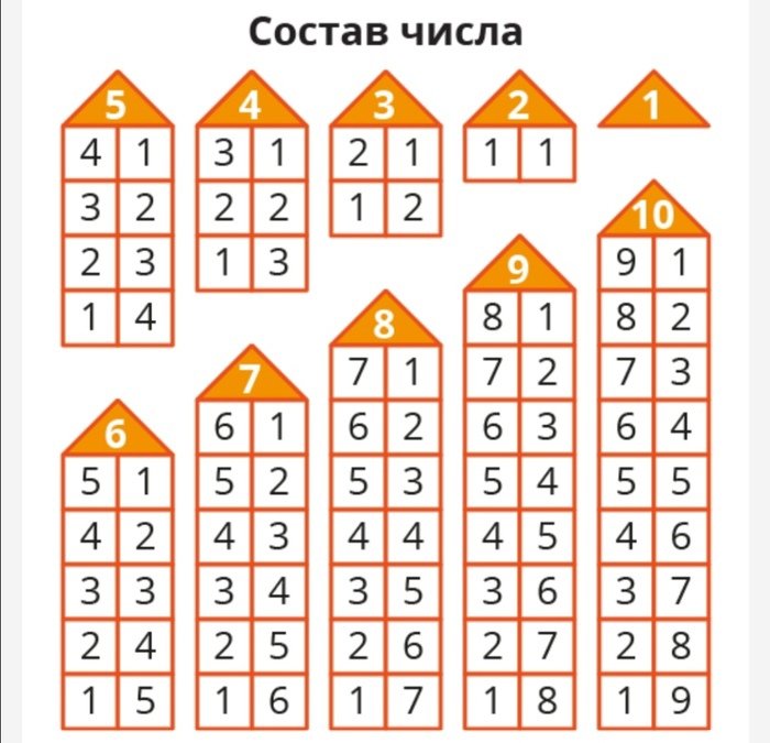 Игра «засели домики» (состав чисел 2, 3, 4).