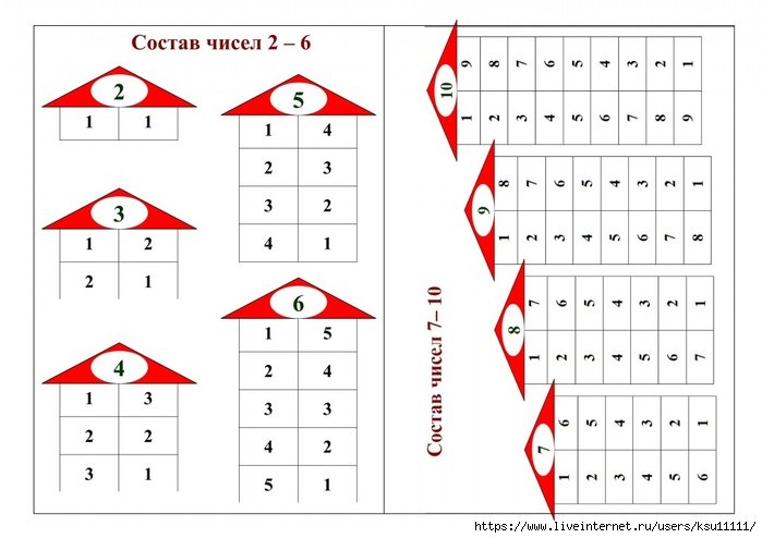 Таблицы по составу числа в пределах 10