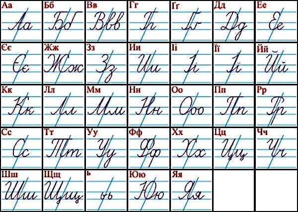 Письменные буквы русского алфавита