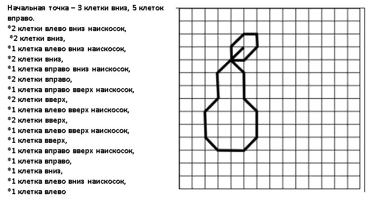 Математический диктант для дошкольников