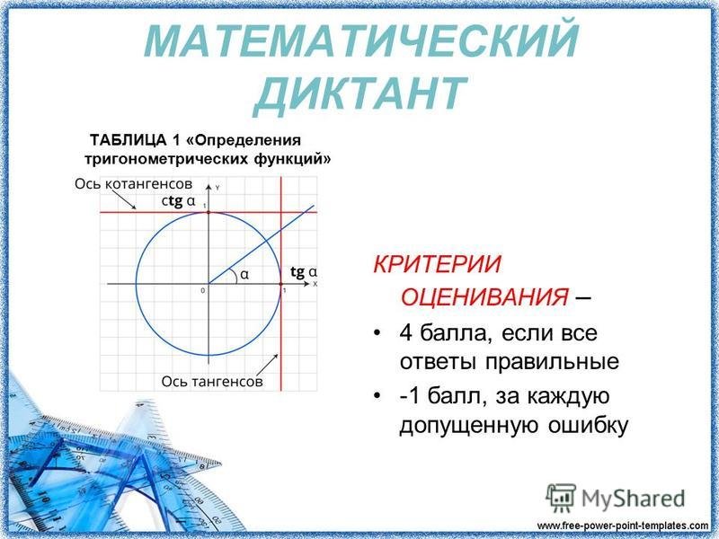 Значения тригонометрических функций математический диктант