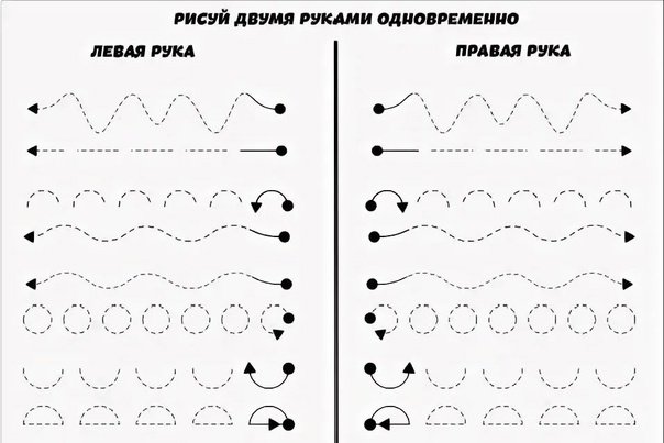 Упражнения для развития межполушарного взаимодействия