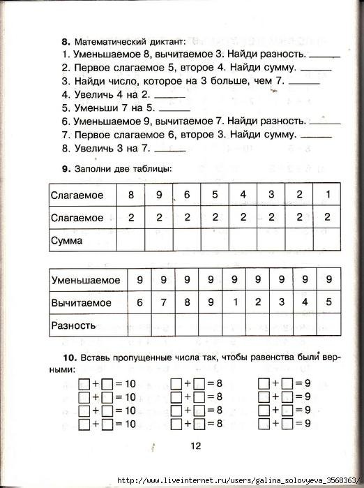 Математический диктант 1 класс школа России в пределах 20