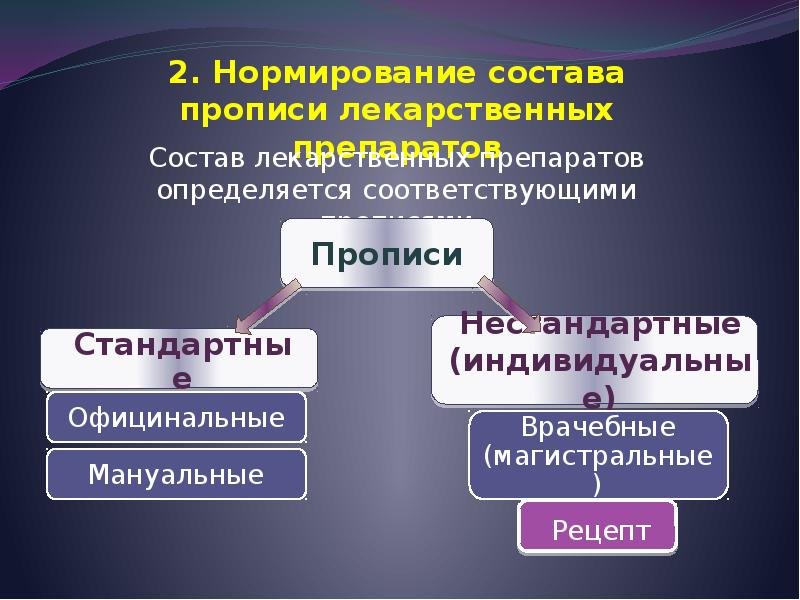 Государственное нормирование производства и изготовления лекарств