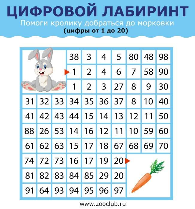 Цифровые лабиринты для детей