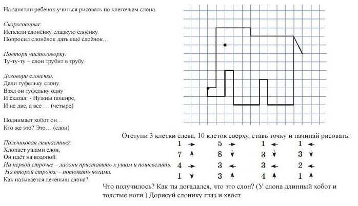 Математический диктант по клеточкам для дошкольников слон