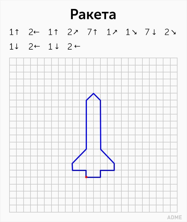 Графический диктант по клеточкам для дошкольников 6-7 ракета