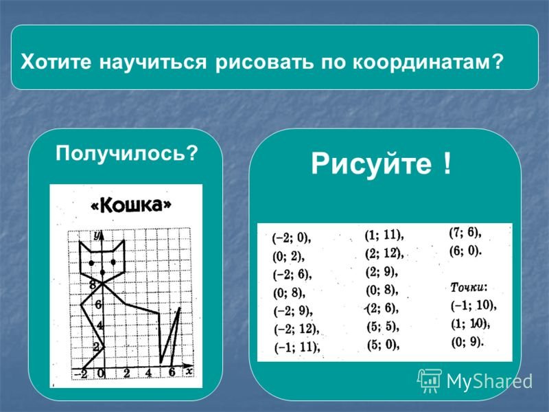 Изображение по координатам
