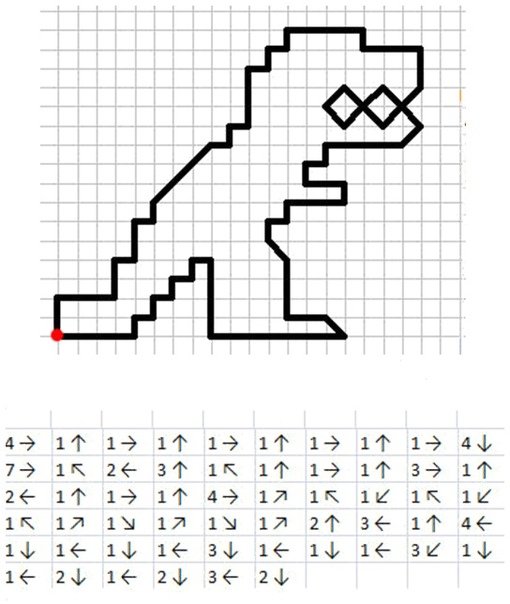 Рисование по стрелочкам