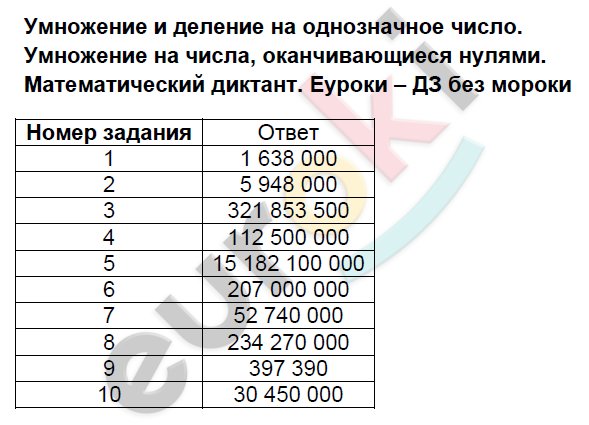 Деление на числа оканчивающиеся нулями 4 класс