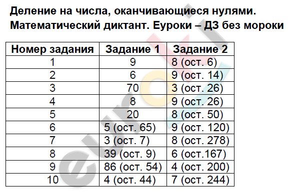Деление на числа оканчивающиеся нулями