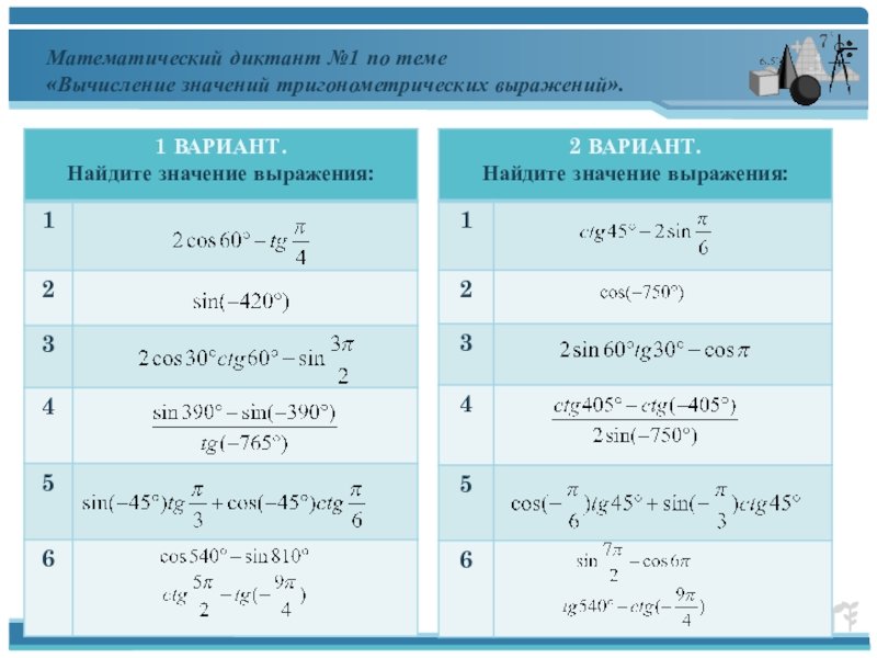 Математические диктанты значения тригонометрических функций