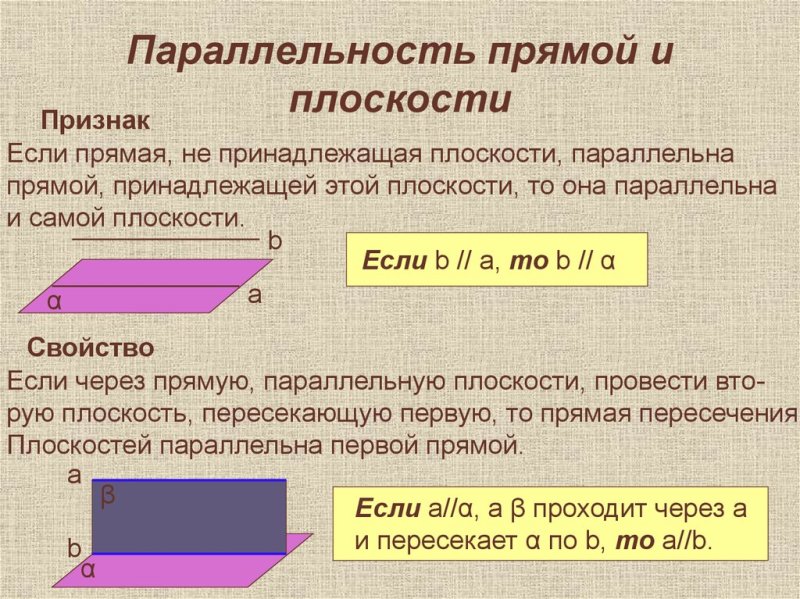 Признак параллельности прямой и плоскости