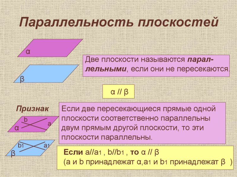 Признак параллельности 2 плоскостей