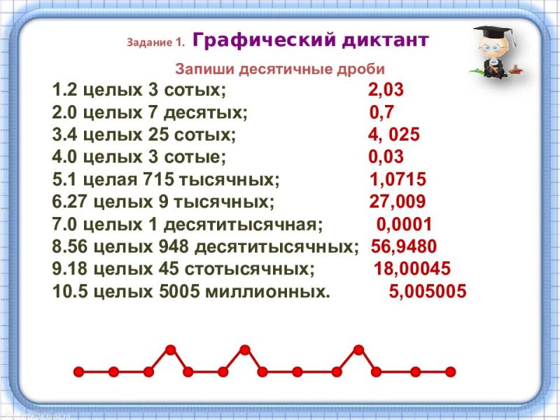 Десятичные дроби диктант