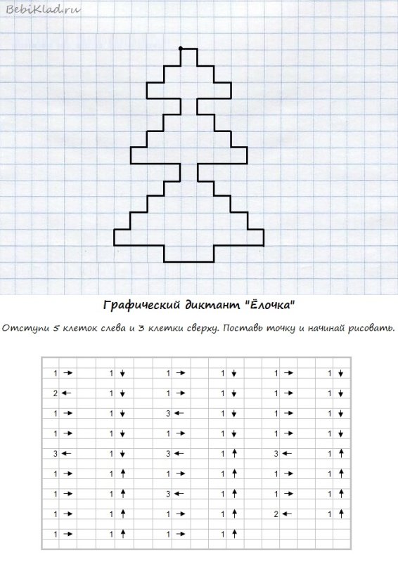 Математический диктант в подготовительной группе детского сада