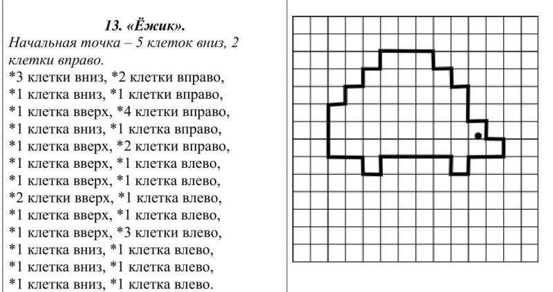 Арифметический диктант подготовительная группа