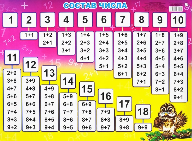 Состав числа от 11 до 20 1 класс таблица