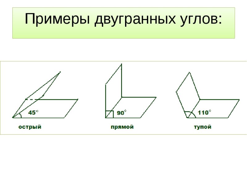 Острый Двугранный угол рисунок