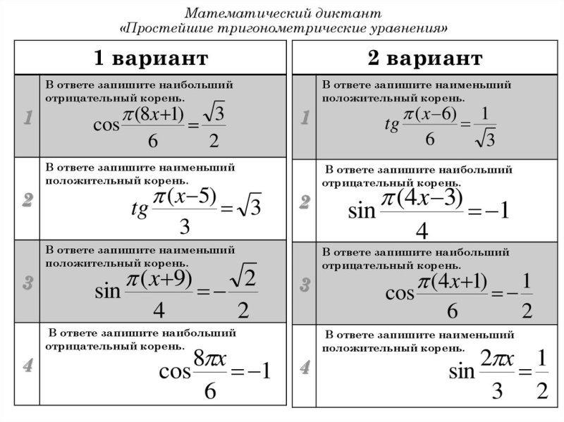 Математический диктант по тригонометрическим формулам 10 класс