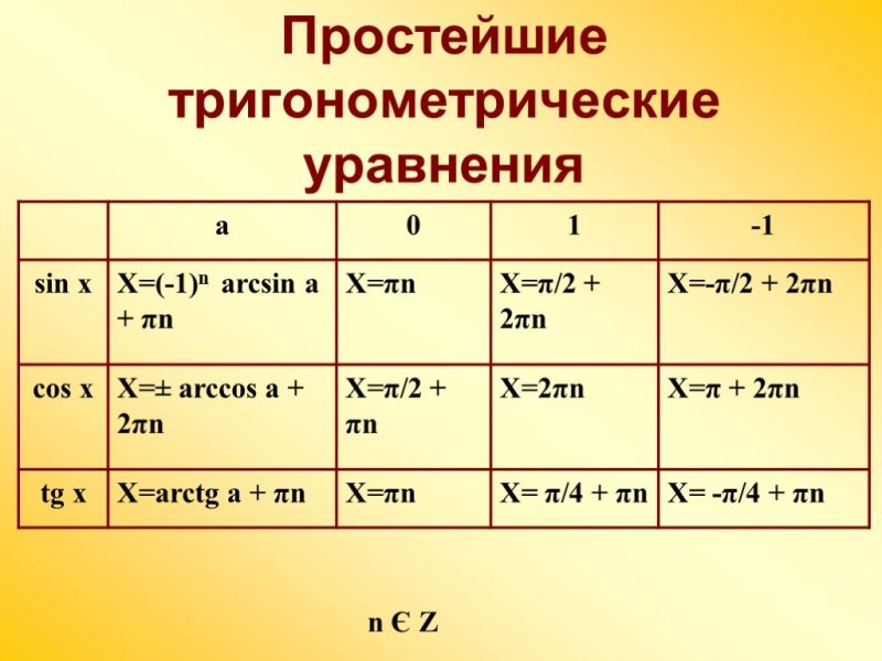 Решение простейших тригонометрия уравнений