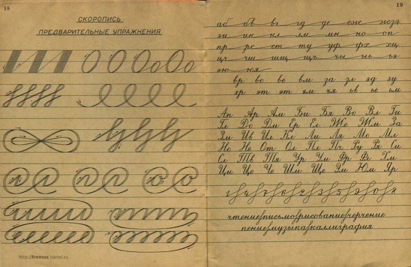 Чимтописание1класс в СССР