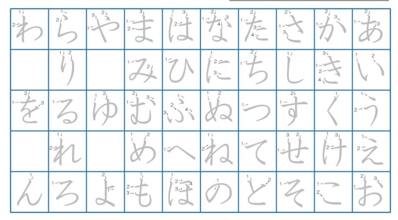 Пропись японских алфавитов хирагана и катакана