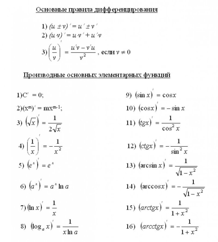 Формулы дифференцирования основных элементарных функций
