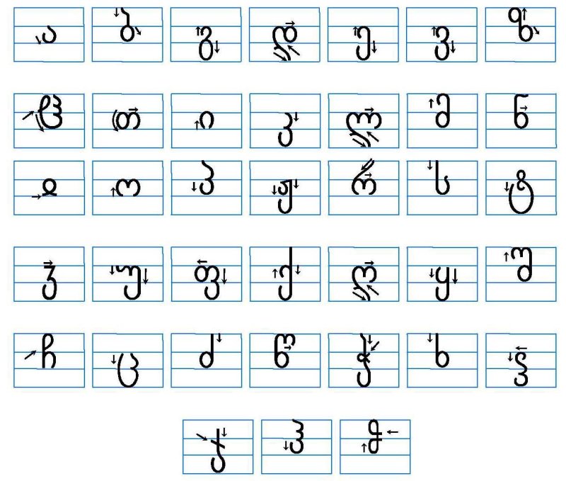 Грузинский алфавит с русской транскрипцией