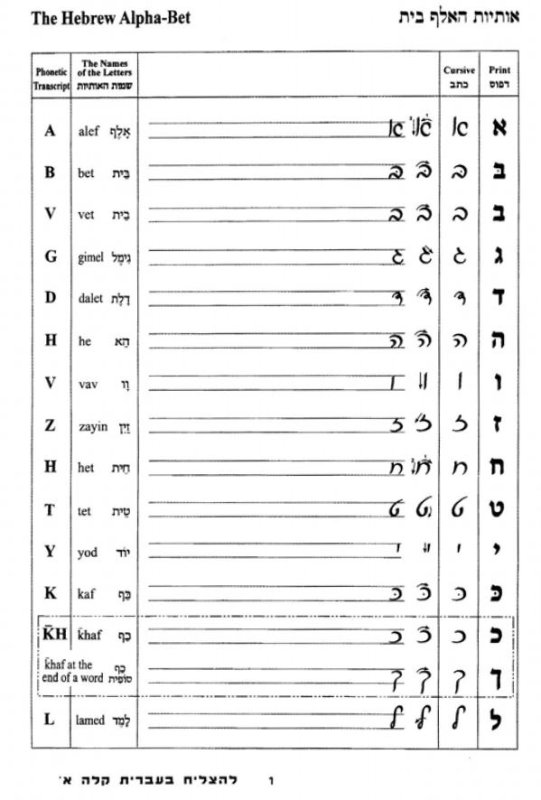 Алфавит иврит печатные и прописные буквы прописи