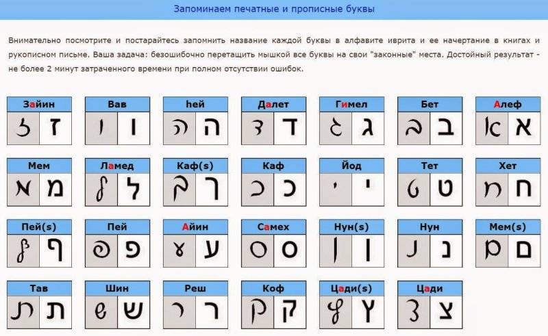 Иврит алфавит письменный