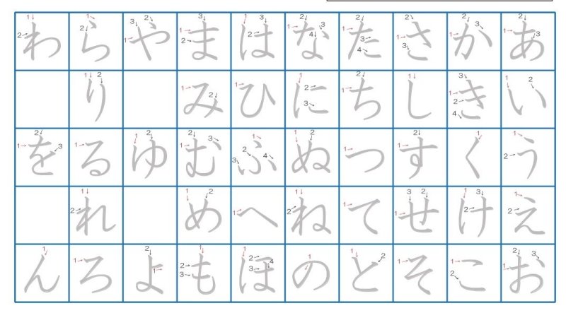 Японские прописи хирагана