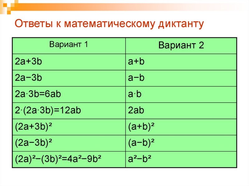 Диктант на формулы сокращенного умножения