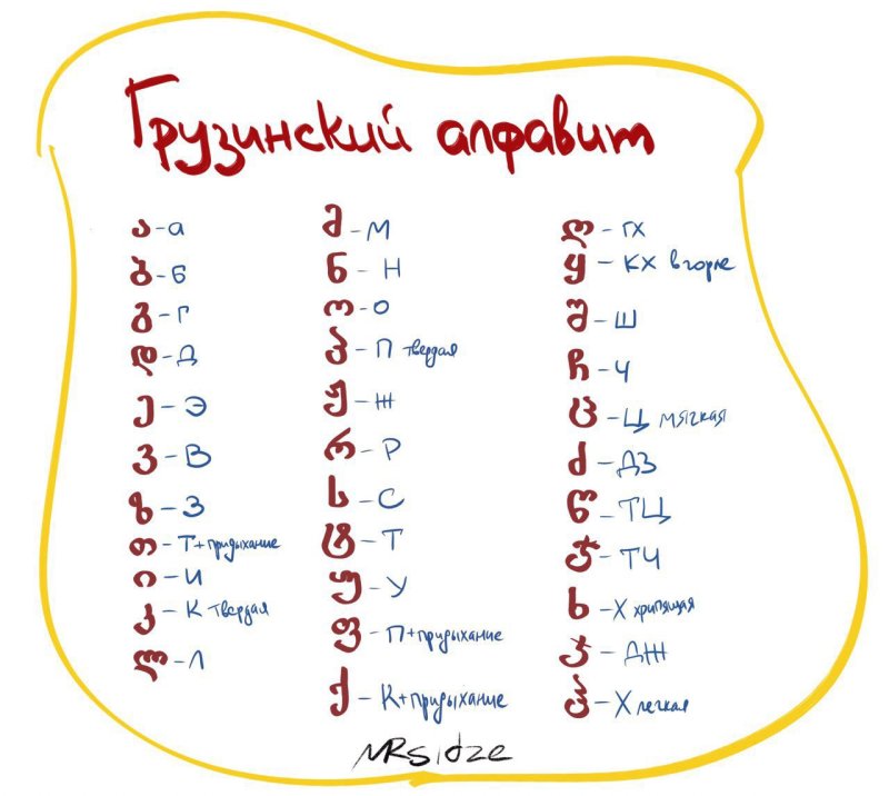 Грузинский алфавит с русской транскрипцией