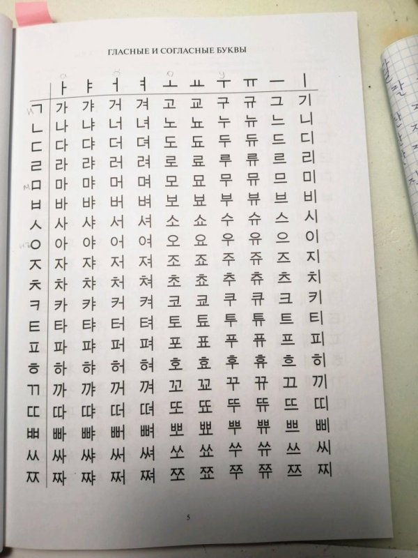 Корейские прописи хангыль