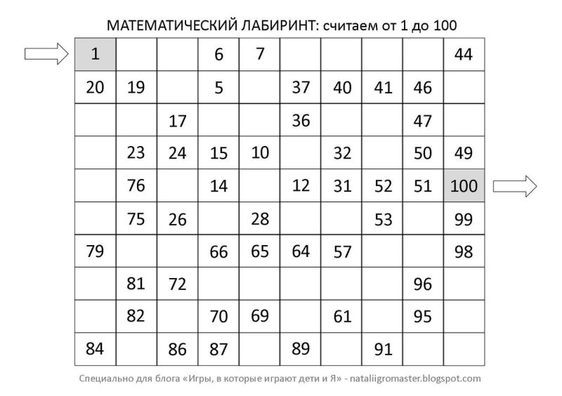 Математический Лабиринт от 1 до 100
