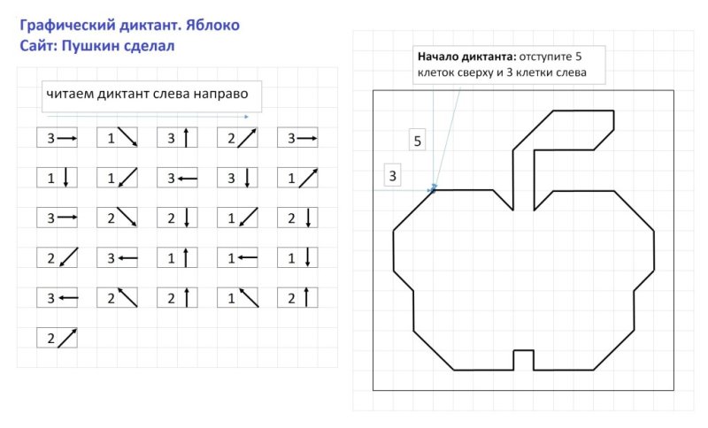 Диктант по клеточкам 4 класс