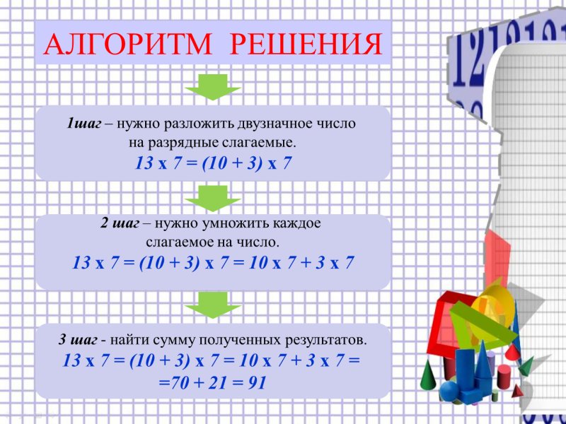Алгоритм умножения двузначного числа на однозначное 3 класс