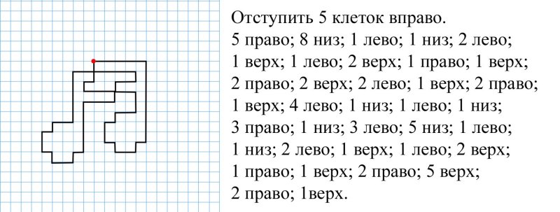 Клеточный диктант