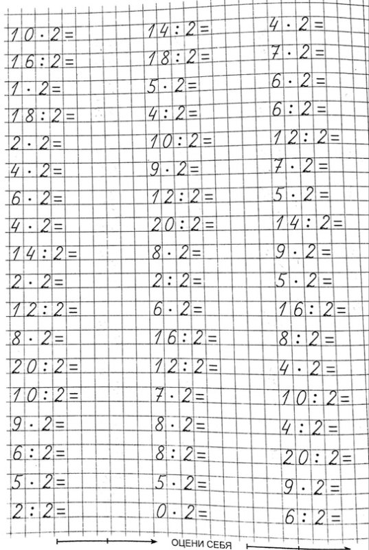Математический диктант по таблице умножения 3 класс
