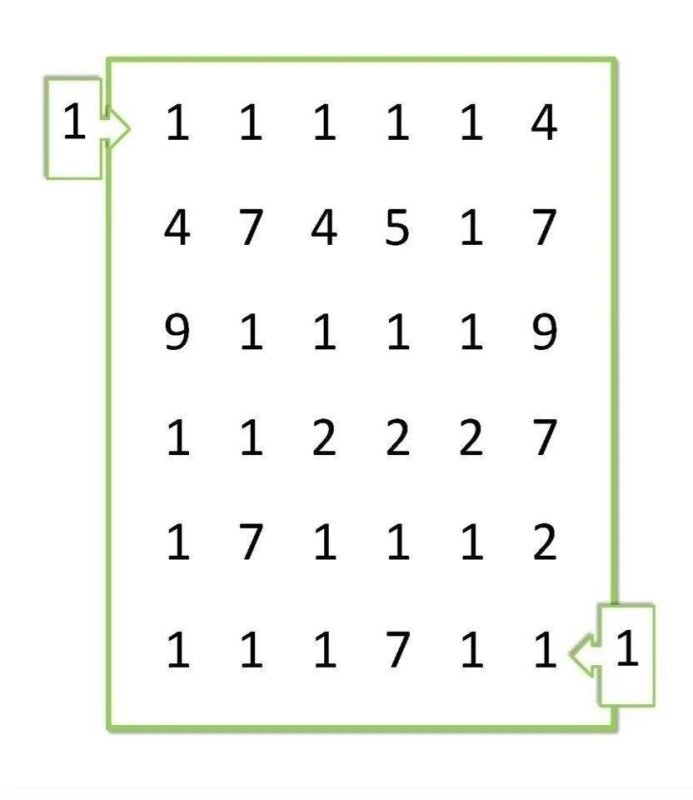 Лабиринты с цифрами для дошкольников