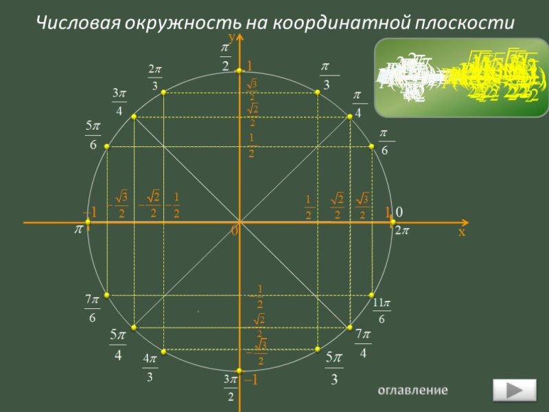 Числовая окружность на координатной плоскости 10 класс