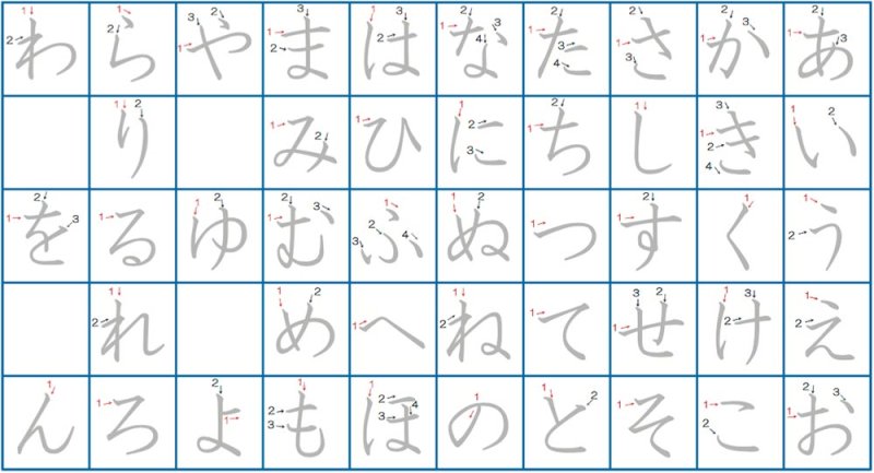 Прописи японской азбуки хирагана