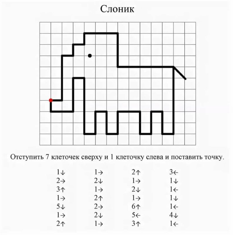 Графический диктант для дошкольников 6-7 лет по клеточкам