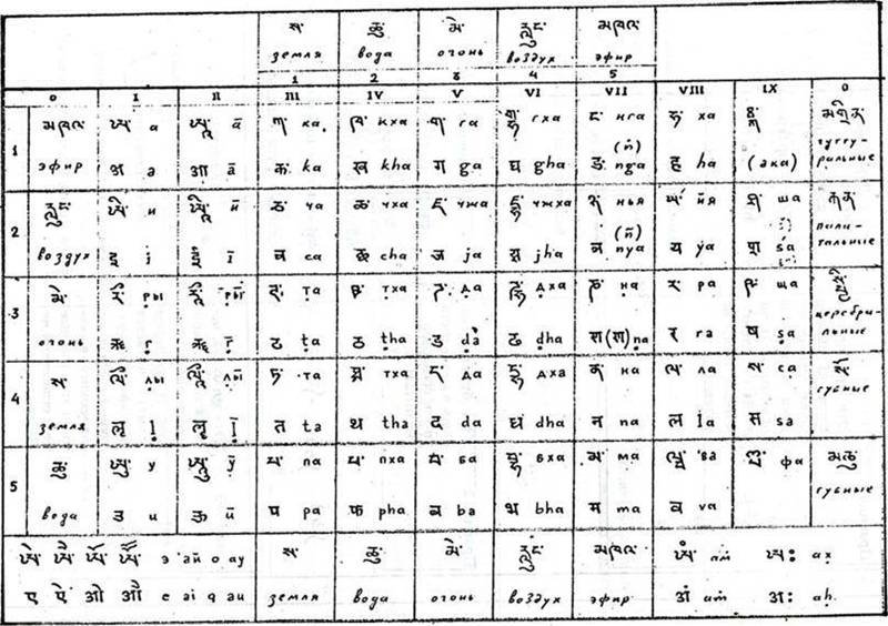 Тибетский письменный язык
