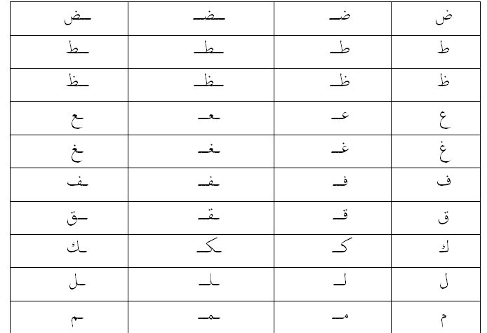 Арабский алфавит