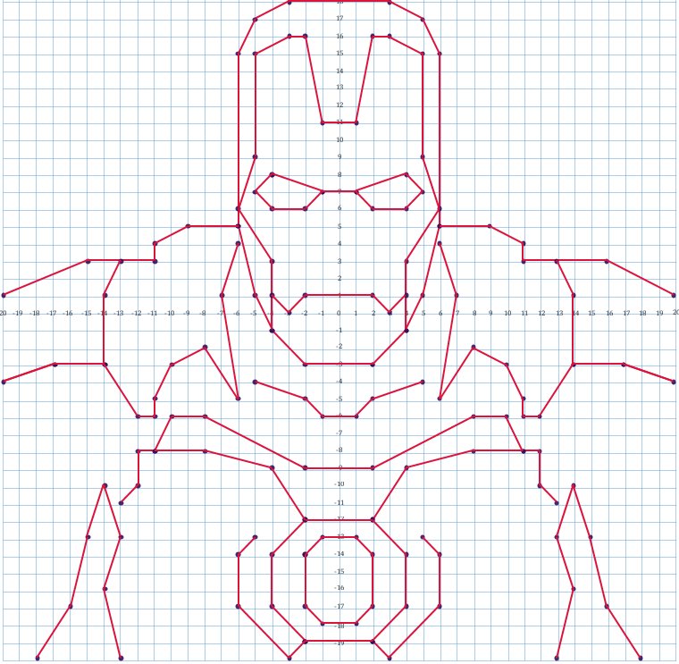 Рисунки по клеточкам Железный человек