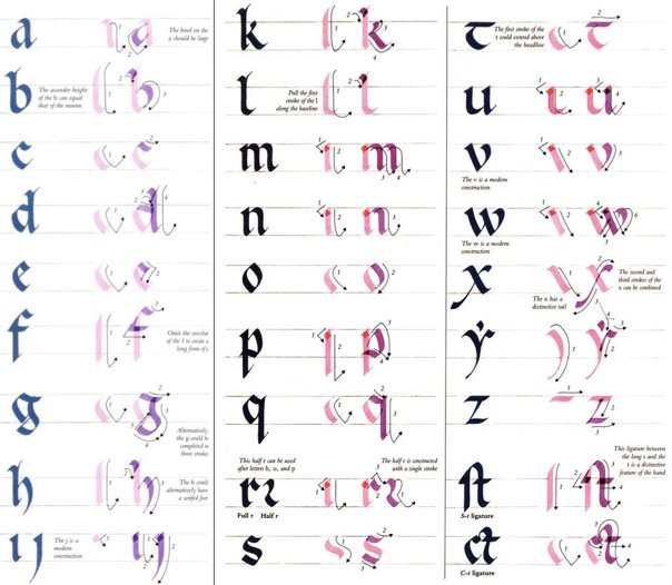 Прописи по готике