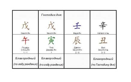 Иероглифы Бацзы